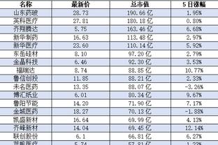 支持谁夺得季中锦标赛冠军？贝弗利：你不能反对的人是勒布朗